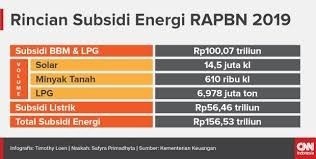 KENAIKAN BBM