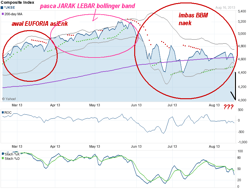 SAHAM