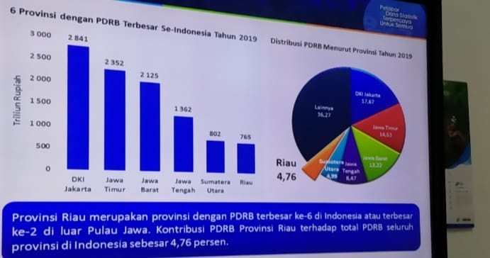 Info grafis tentang pertumbuhan ekonomi - (Foto: Melba)