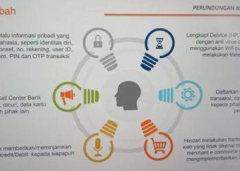 Pentingnya Perlidungan Data Nasabah