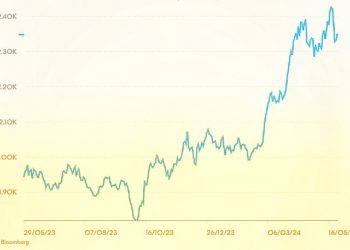 Coba Balas Dendam Usai Koreksi Tajam, Kenaikan Harga Emas Kembali Curi Perhatian Investor