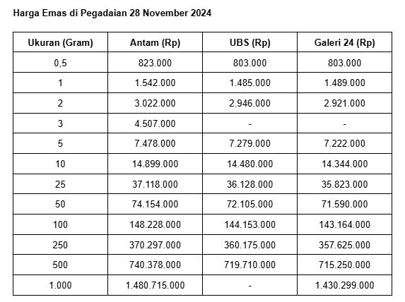 Harga Emas Pegadaian