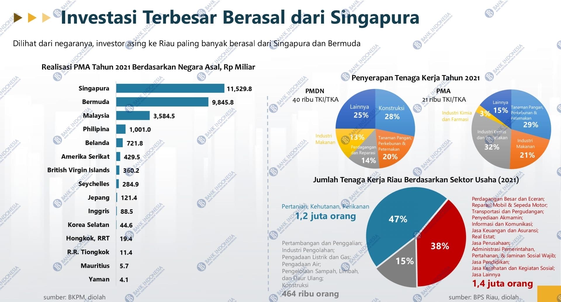 Sumber data: Bank Indonesia