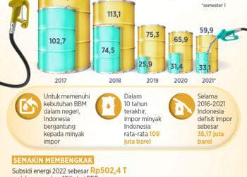 infographic by: katadata