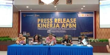 Kinerja APBN Riau Triwulan III 2022