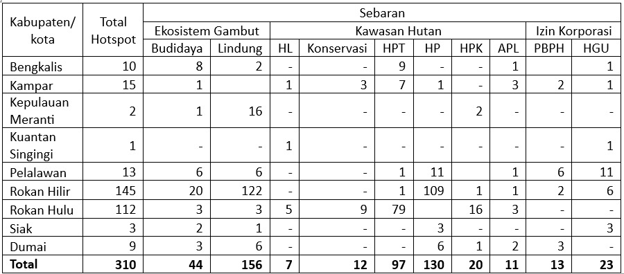 Sebaran karhutla Riau
