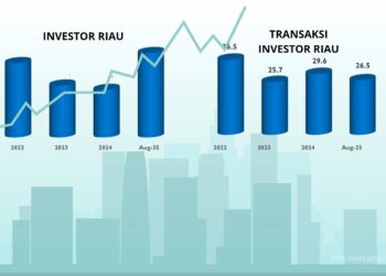 BEI Optimis Jumlah Investor Saham di Riau Melonjak Tajam di Akhir 2025