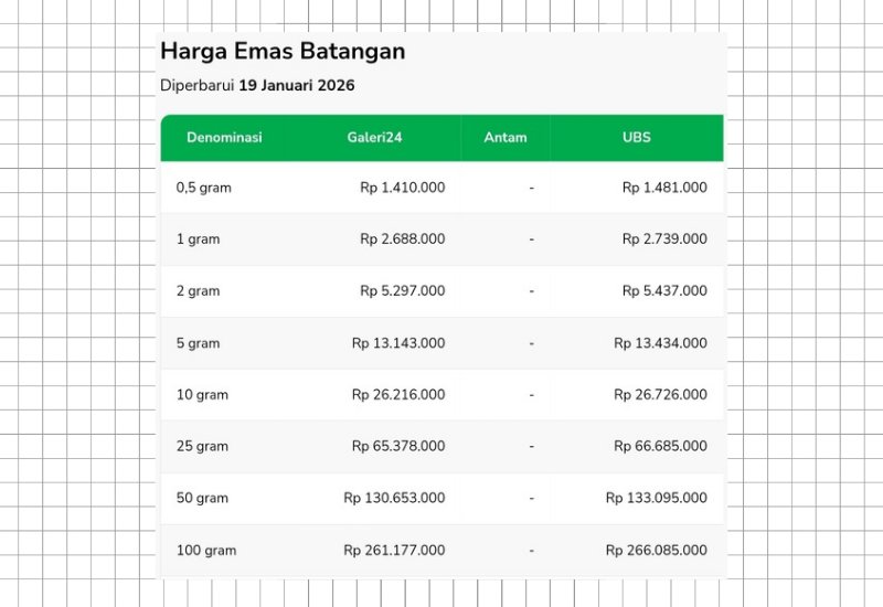 Harga Emas di Pegadaian 
