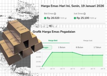 Gerak Harga Emas di Pegadaian Sepekan Masih Pada Tren Menguat, Simak Penjelasan Lengkapnya