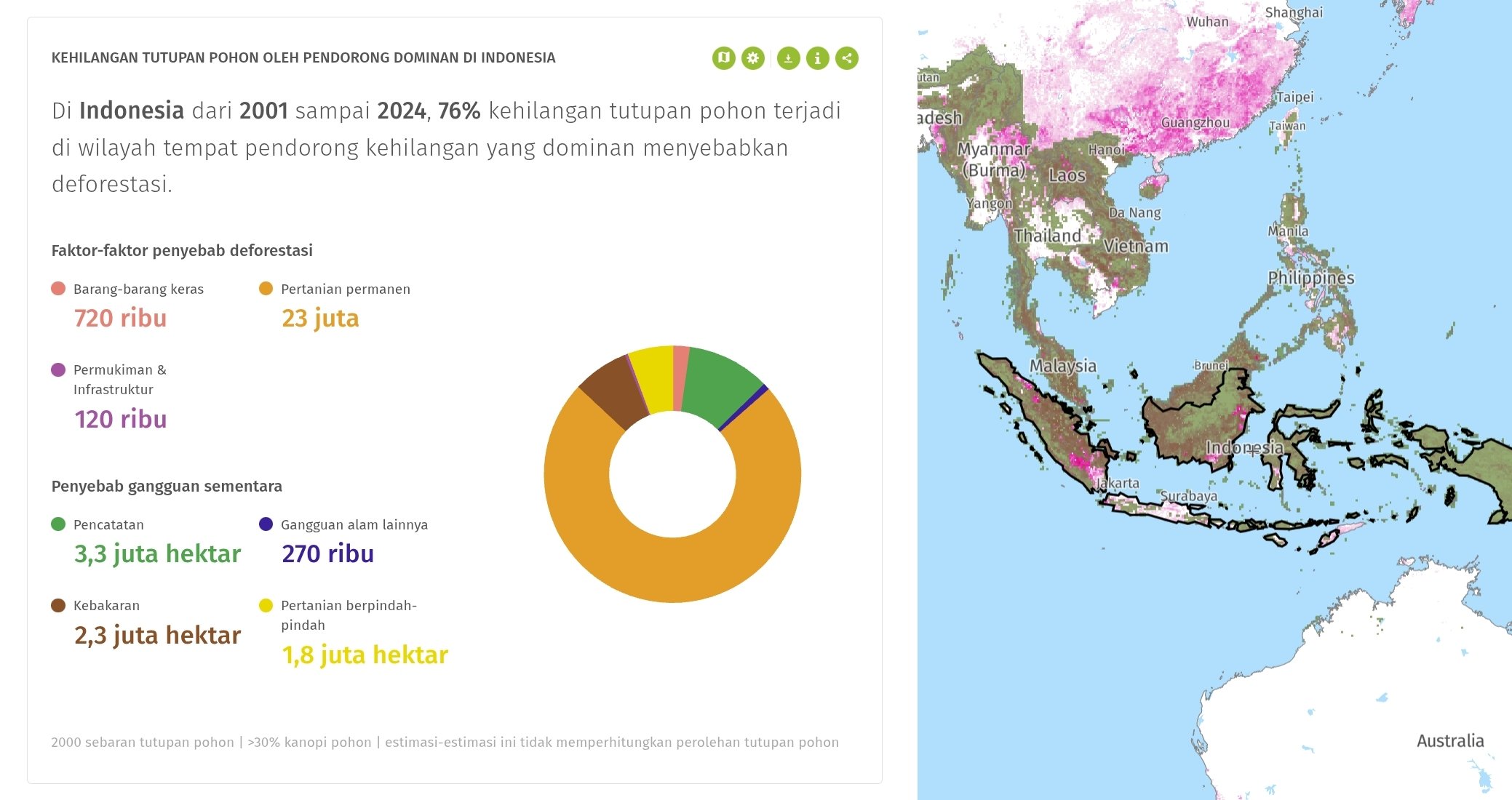 Alarm Ekologis dari Hutan Kita yang 11 Juta Hektare Hilang, Riau Tertinggi? Ada Risiko Ecosystem Collapse