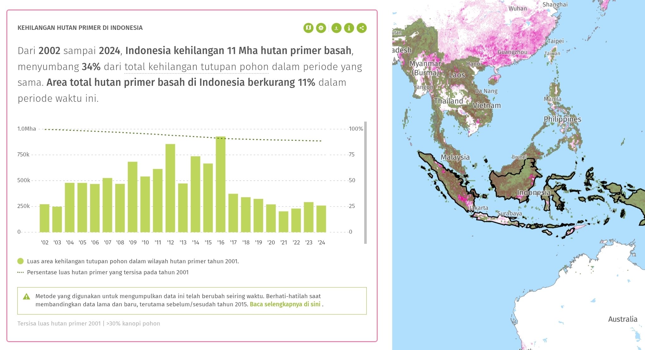 Alarm Ekologis dari Hutan Kita yang 11 Juta Hektare Hilang, Riau Tertinggi? Ada Risiko Ecosystem Collapse