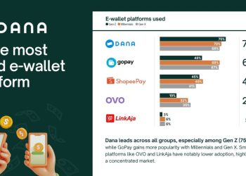 Tren e-Wallet Indonesia, Beda Generasi, Beda Cara Pakai