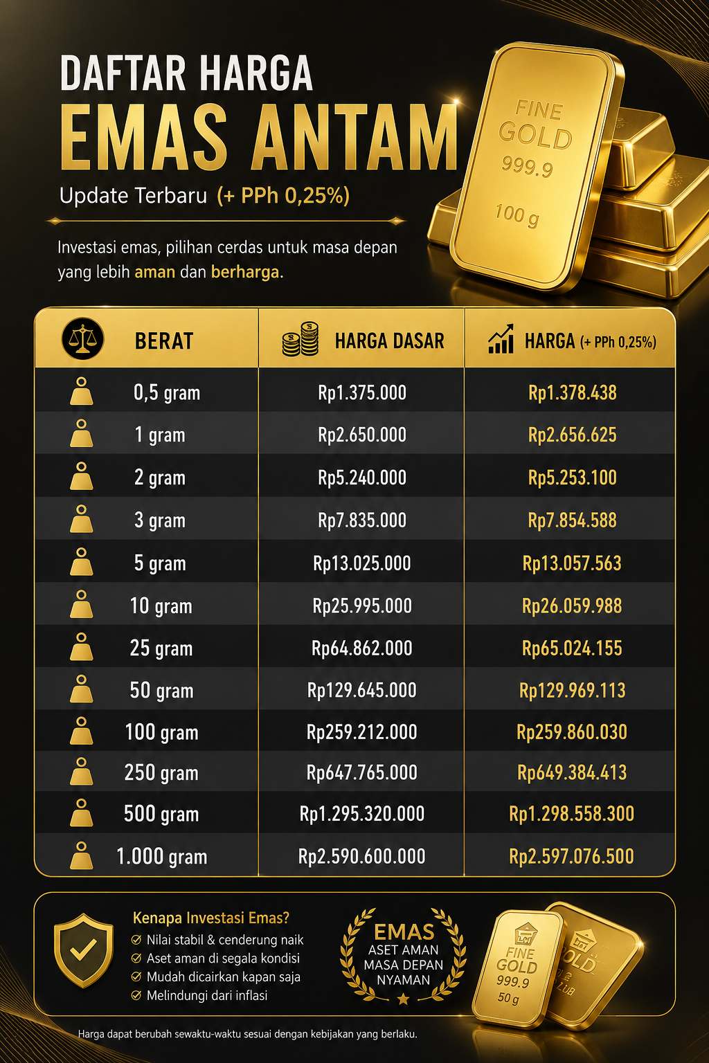 Harga Emas Antam Hari Ini Turun, Buyback Justru Naik Tipis