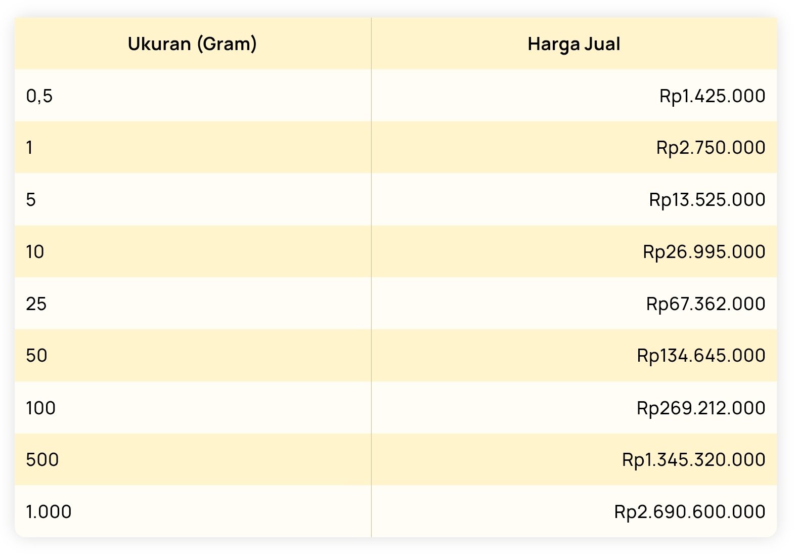 Harga Emas Antam Terpangkas, Cek Rincian Lengkap per Gram dan Buyback
